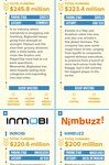 startups in India