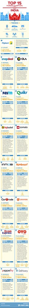 startups in India